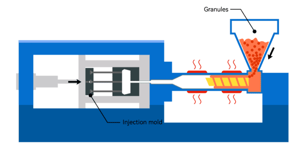 Set Up Injection Mold