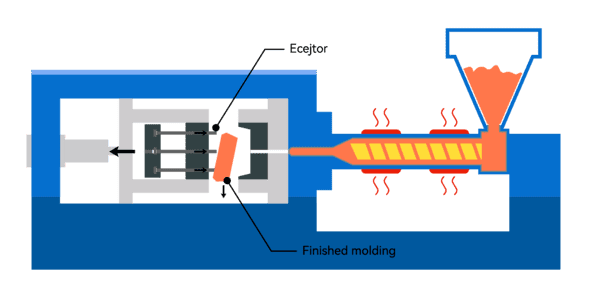 Injection Molding Ejection