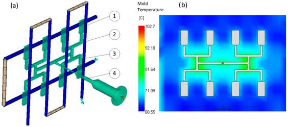 Why Simulation Is Necessary For Injection Molding? - Zetar